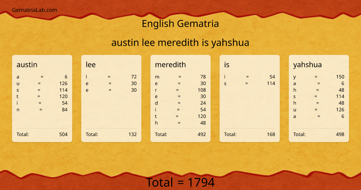austin lee meredith is yahshua in english Gematria